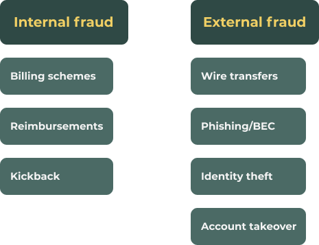 What Is Accounts Payable Fraud And How To Detect And Prevent It?